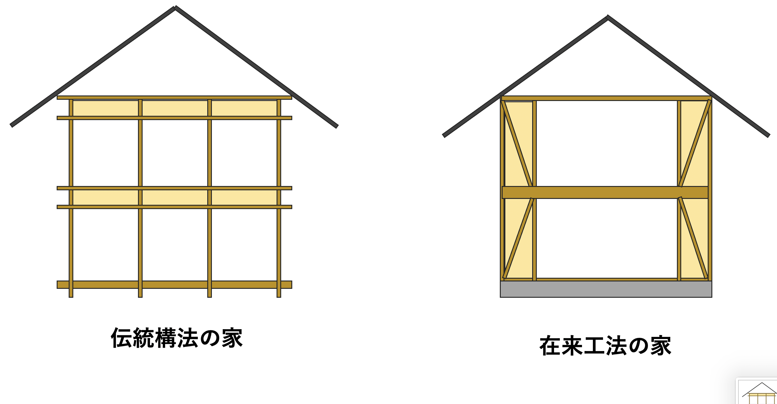 工事中の日本家屋